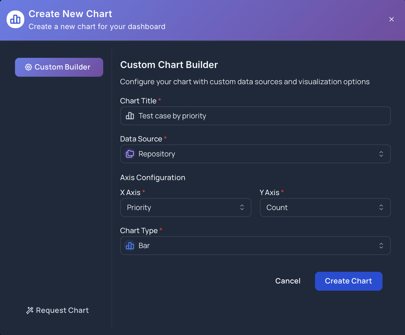 Custom Builder Chart